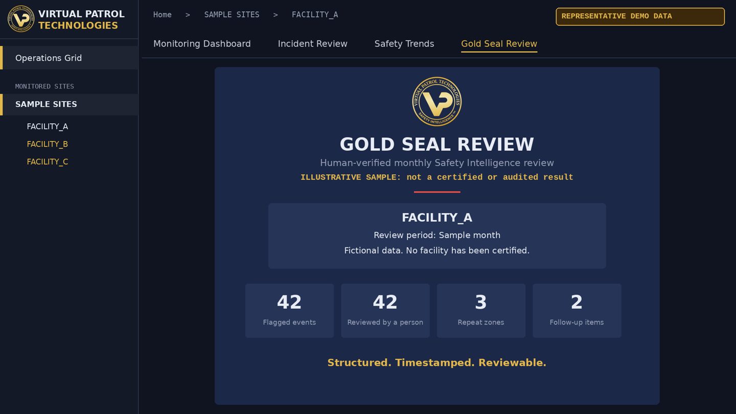 Sample Gold Seal Review page showing flagged event counts, human review status, and documented responses for a month